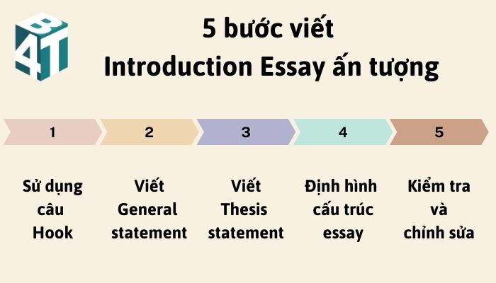 5 bước viết Introduction Essay ấn tượng