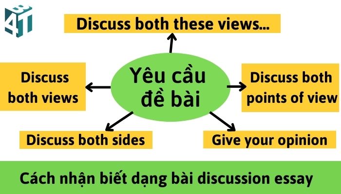 4 Cach nhan biet dang bai discussion essay