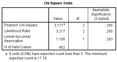 4 chi square test