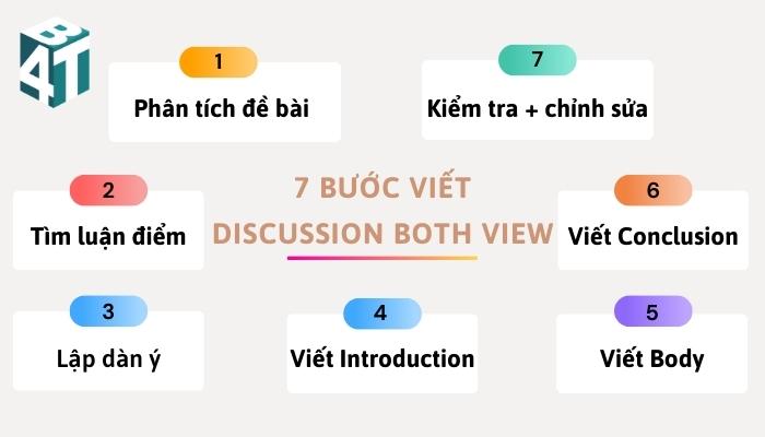 Cách viết discussion both view theo 7 bước chi tiết