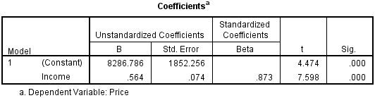 Bảng kết quả Coefficients phân tích hồi quy tuyến tính SPSS