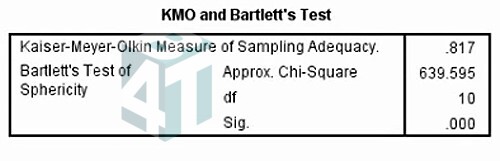 Bảng KMO and Bartlett’s Test