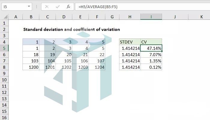 Ví dụ tính CV trong Excel
