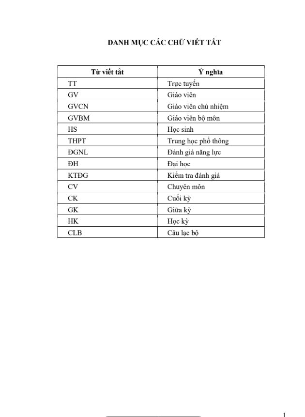 SKKN Khắc phục khó khăn tâm lý của học sinh THPT khi học trực tuyến