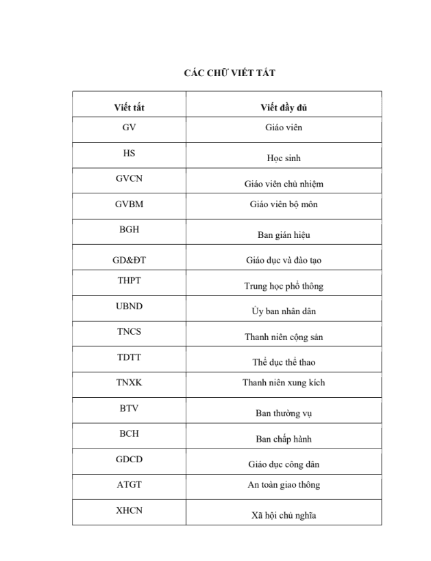 SKKN Một số kinh nghiệm và giải pháp trong giáo dục đạo đức, lối sống cho học sinh gắn với cuộc vận động học tập và làm theo tấm gương đạo đức chủ tịch hồ chí minh ở trường thpt