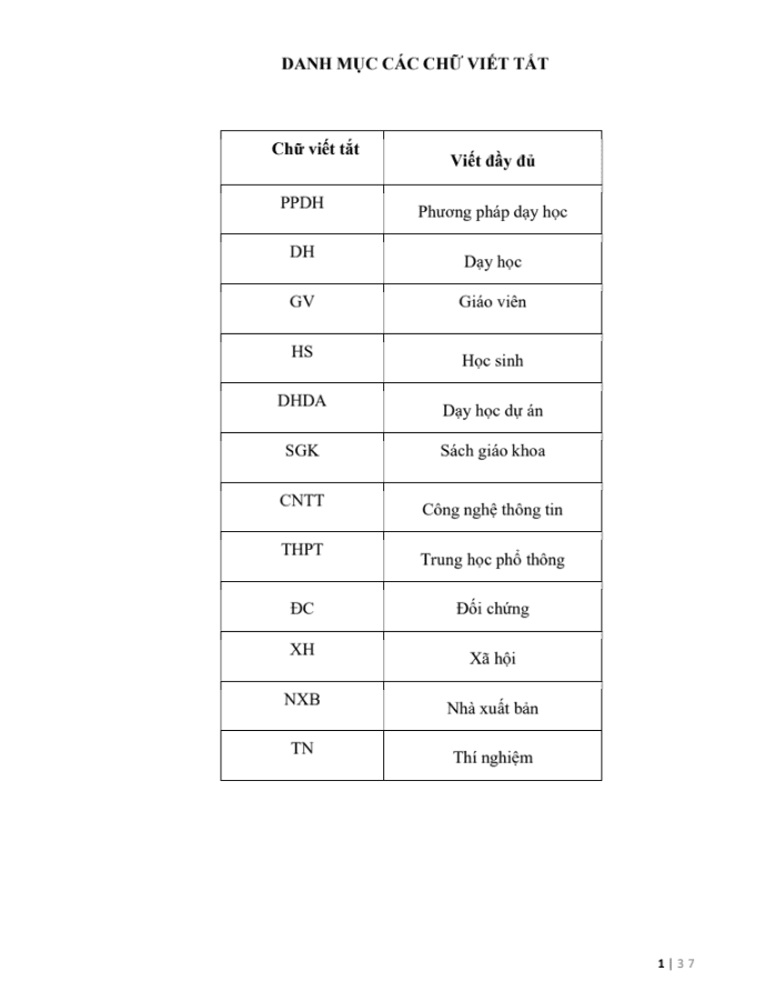SKKN Thiết kế phòng học xanh từ các sản phẩm tái chế nhằm phát huy năng lực hợp tác và năng lực sáng tạo cho học sinh thông qua dạy học dự án “Dinh dưỡng khoáng và nitơ ở thực vật