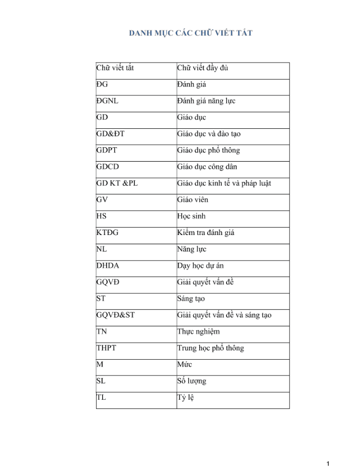 Thiết kế và sử dựng Rubric đánh giá năng lực giải quyết vấn đề và sáng tạo của học sinh thông qua dạy học dự án trong môn Giáo dục kinh tế và pháp luật lớp 10 THPT – KNTT